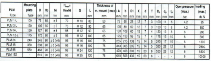 上?；垓v分享PLM系列減震器安裝步驟169