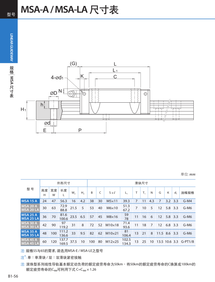 直線(xiàn)導(dǎo)軌