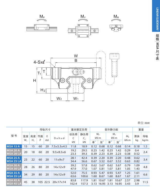 直線(xiàn)導(dǎo)軌