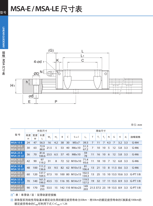 直線(xiàn)導(dǎo)軌