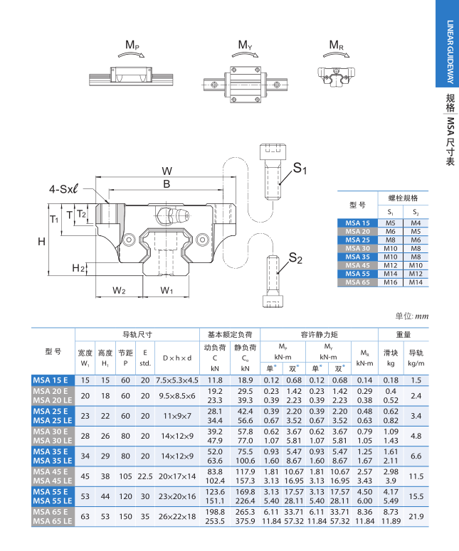 直線(xiàn)導(dǎo)軌