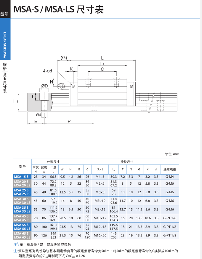 直線(xiàn)導(dǎo)軌