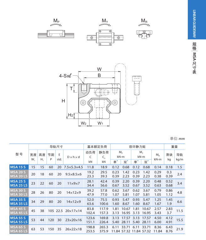 直線(xiàn)導(dǎo)軌